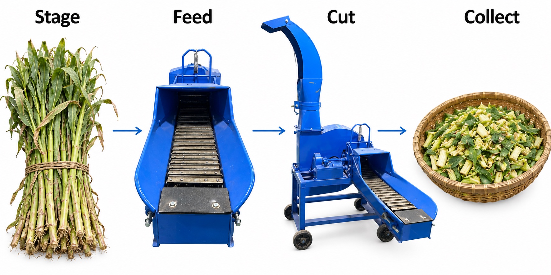 Material-flow illustration showing staging, controlled feeding, cutting and collection